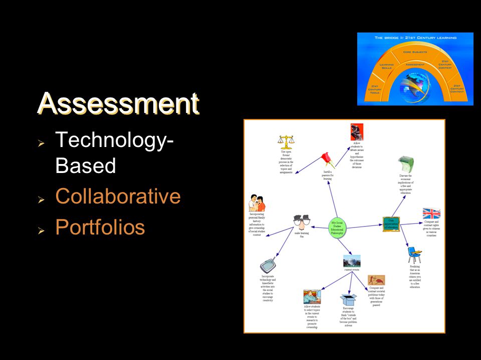 Assessment  Technology- Based  Collaborative  Portfolios