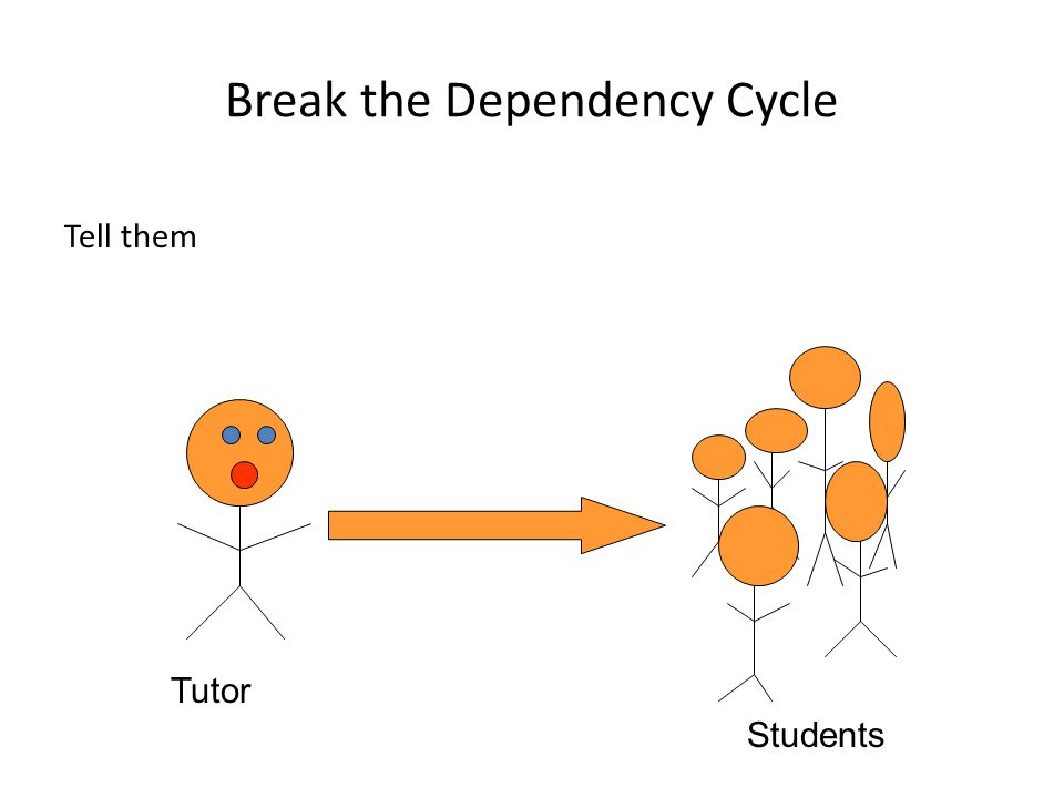 Break the Dependency Cycle Tell them Tutor Students