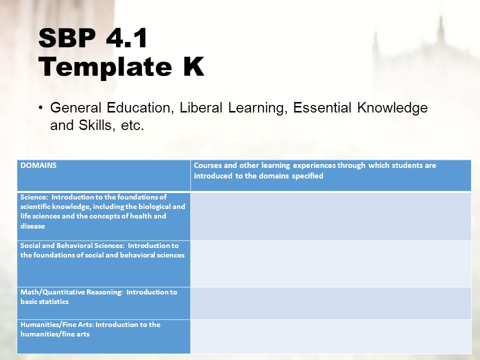 SBP 4.1 Template K General Education, Liberal Learning, Essential Knowledge and Skills, etc.