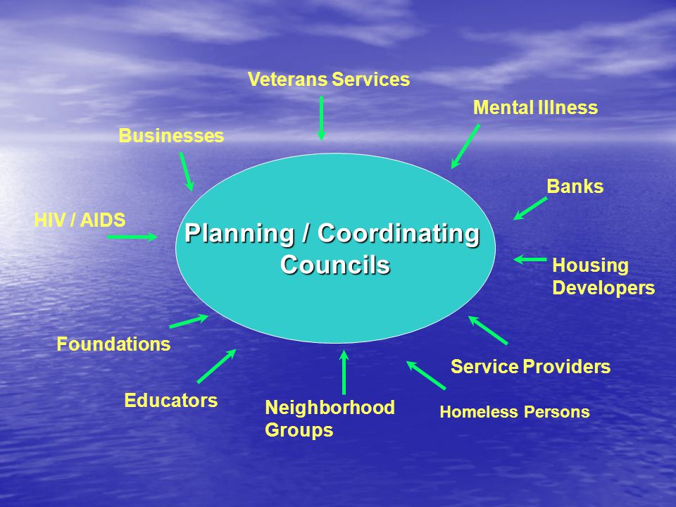 HUD’s Continuum of Care Approach Community driven planning process launched in 1994 that is collaborative, strategic and long-range; Community driven planning process launched in 1994 that is collaborative, strategic and long-range; Framework to bring homeless housing and services together to develop a strategy to end chronic homelessness and move families and individuals to permanent housing and self-sufficiency; Framework to bring homeless housing and services together to develop a strategy to end chronic homelessness and move families and individuals to permanent housing and self-sufficiency; Community determines local needs; prioritizes the projects recommended for funding; Community determines local needs; prioritizes the projects recommended for funding; Requires involvement of diverse stakeholders.