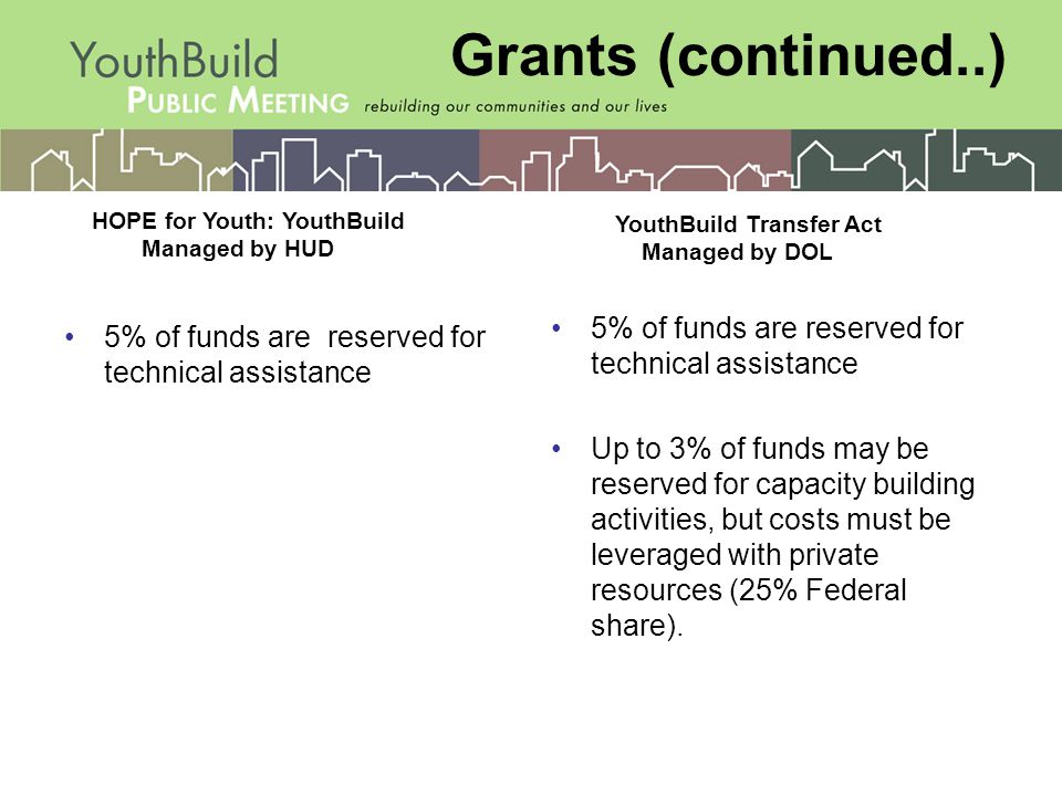 Grants (continued..) 5% of funds are reserved for technical assistance Up to 3% of funds may be reserved for capacity building activities, but costs must be leveraged with private resources (25% Federal share).
