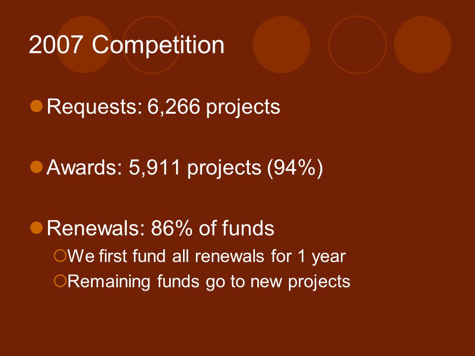 2007 Competition Requests: 6,266 projects Awards: 5,911 projects (94%) Renewals: 86% of funds  We first fund all renewals for 1 year  Remaining funds go to new projects