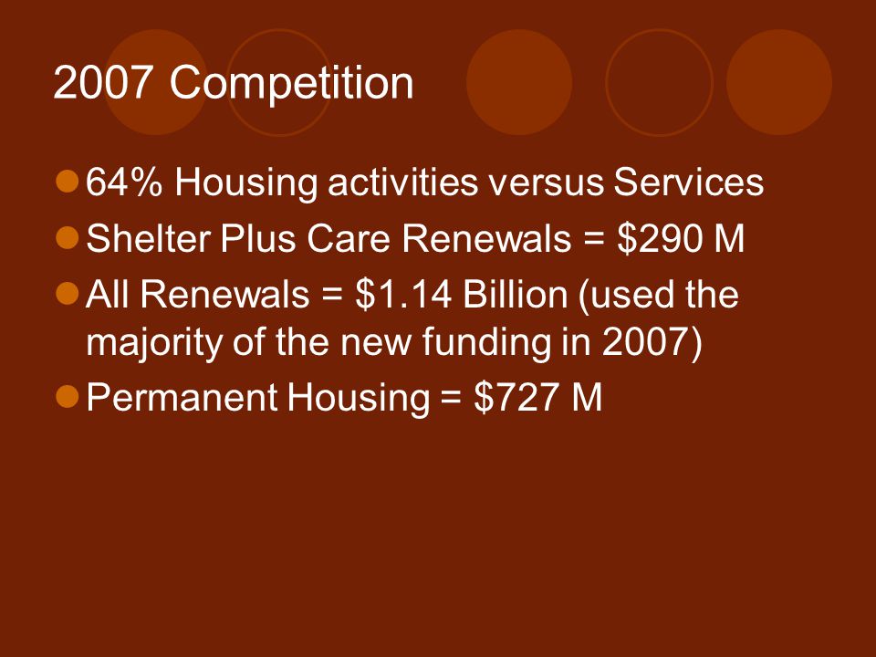 2007 Competition 64% Housing activities versus Services Shelter Plus Care Renewals = $290 M All Renewals = $1.14 Billion (used the majority of the new funding in 2007) Permanent Housing = $727 M