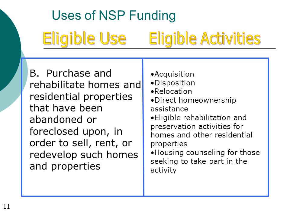 Uses of NSP Funding B.