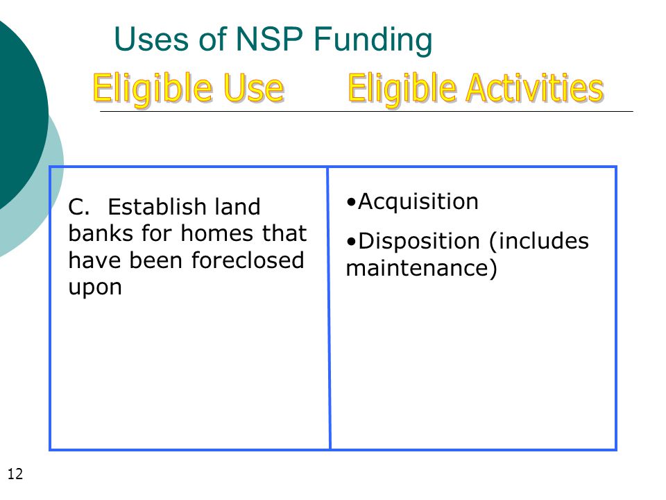 Uses of NSP Funding C.