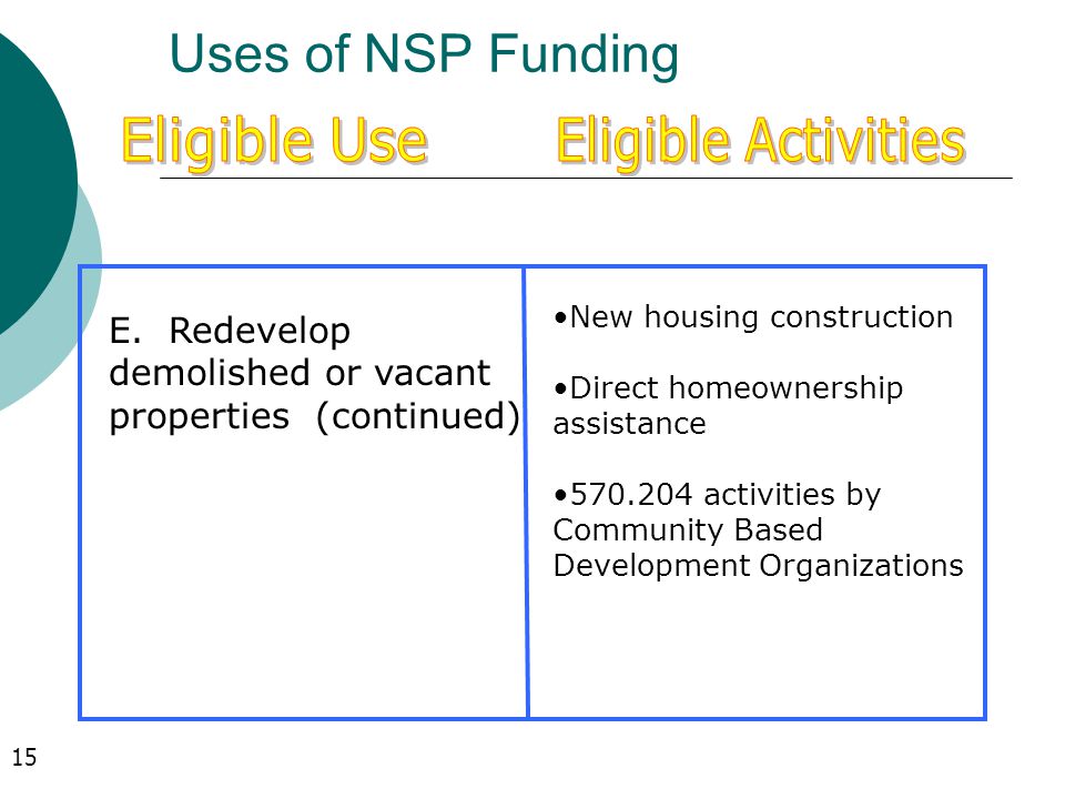Uses of NSP Funding E.
