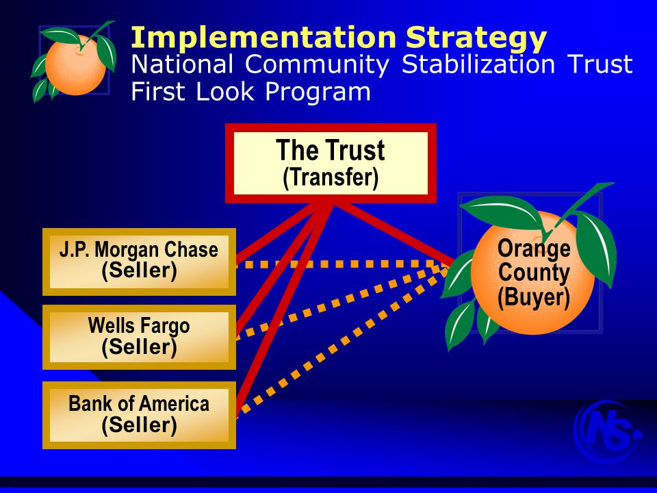 Implementation Strategy National Community Stabilization Trust First Look Program Wells Fargo (Seller) J.P.