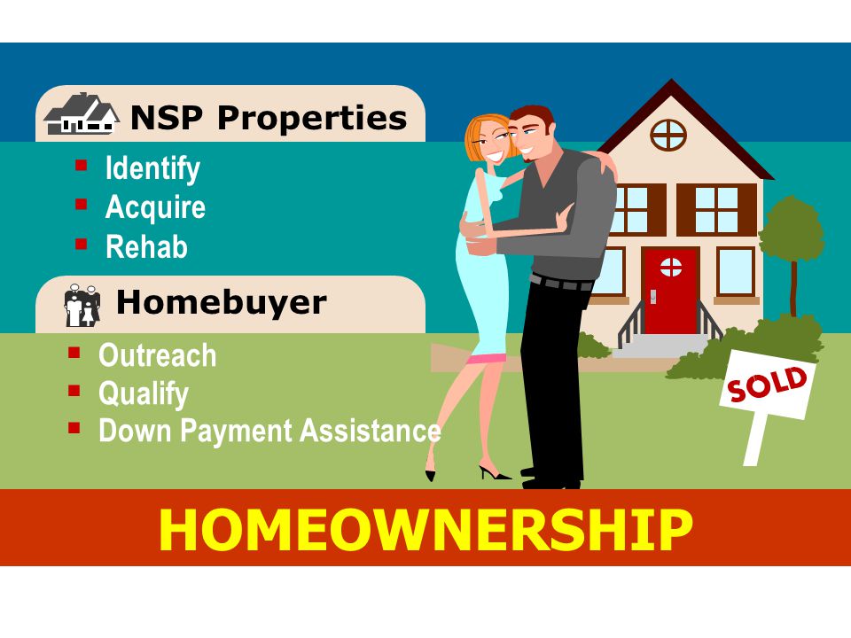 NSP Properties  Identify  Acquire  Rehab HOMEOWNERSHIP Homebuyer  Outreach  Qualify  Down Payment Assistance
