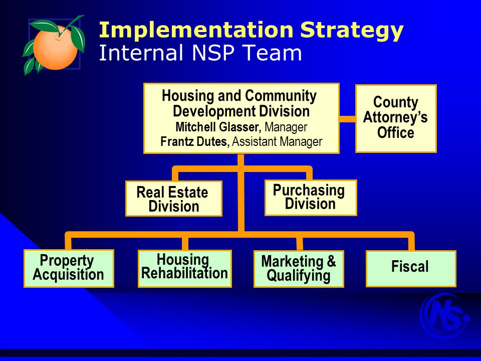 Implementation Strategy Internal NSP Team County Attorney’s Office Property Acquisition Housing Rehabilitation Marketing & Qualifying Fiscal Purchasing Division Real Estate Division Housing and Community Development Division Mitchell Glasser, Manager Frantz Dutes, Assistant Manager