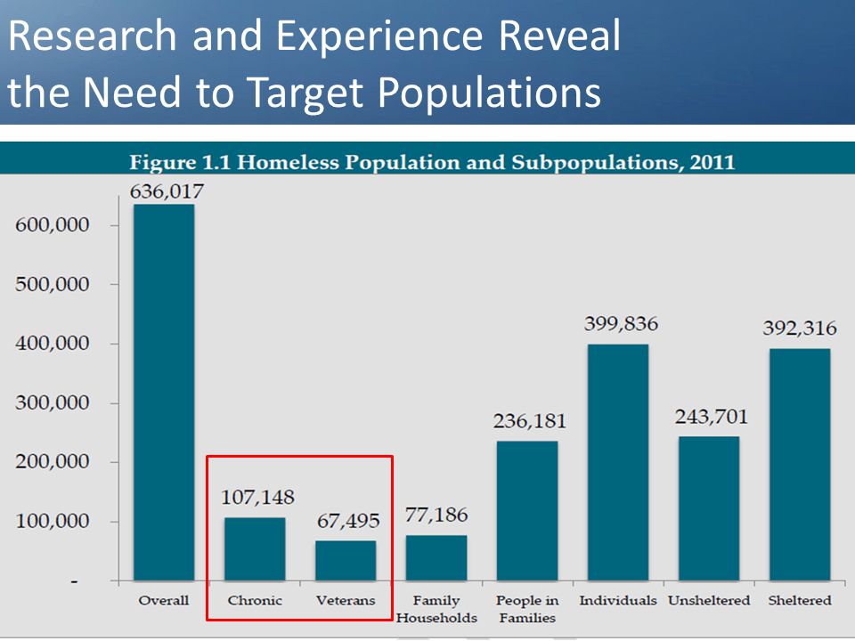 8 Research and Experience Reveal the Need to Target Populations