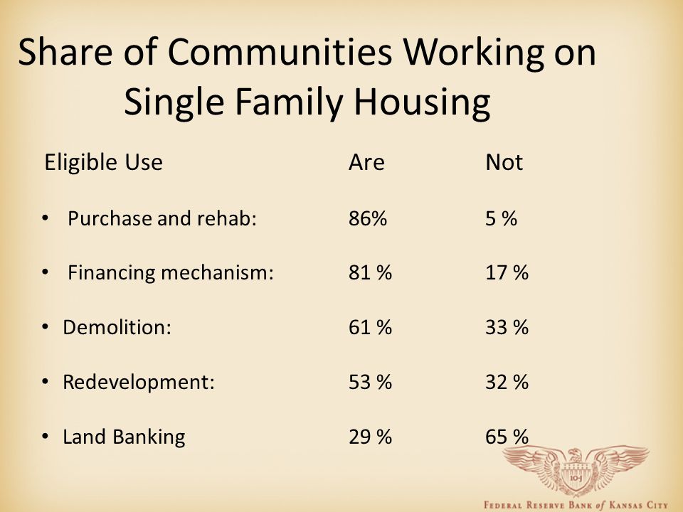 Share of Communities Working on Single Family Housing Eligible UseAre Not Purchase and rehab: 86%5 % Financing mechanism:81 %17 % Demolition:61 %33 % Redevelopment: 53 %32 % Land Banking 29 %65 %