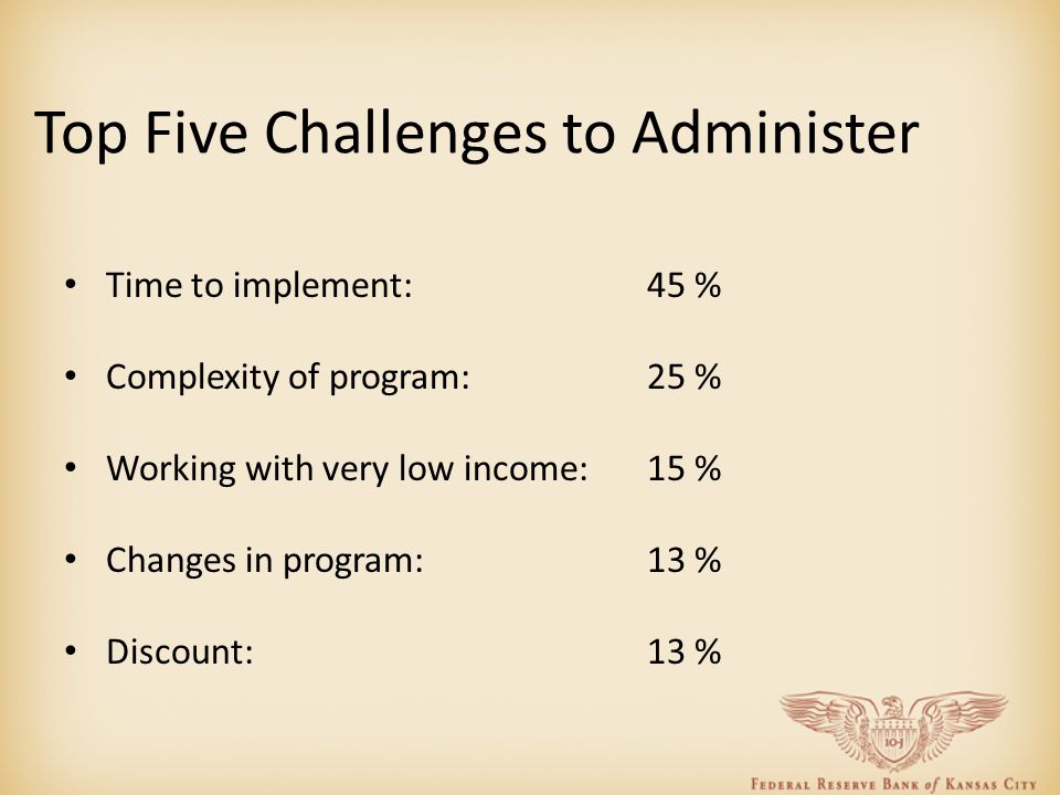 Top Five Challenges to Administer Time to implement: 45 % Complexity of program: 25 % Working with very low income: 15 % Changes in program:13 % Discount:13 %