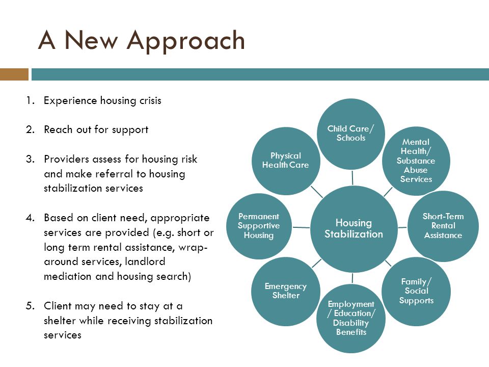 A New Approach Housing Stabilization Child Care/ Schools Mental Health/ Substance Abuse Services Short-Term Rental Assistance Family/ Social Supports Employment / Education/ Disability Benefits Emergency Shelter Permanent Supportive Housing Physical Health Care 1.Experience housing crisis 2.Reach out for support 3.Providers assess for housing risk and make referral to housing stabilization services 4.Based on client need, appropriate services are provided (e.g.