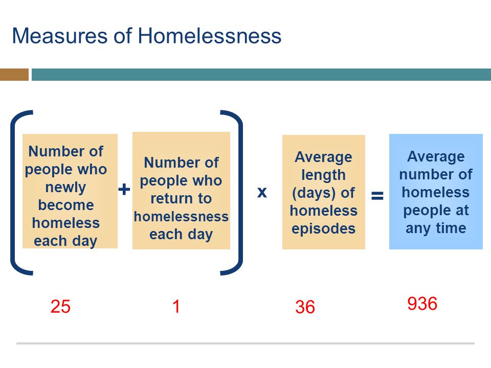 Measures of Homelessness Average number of homeless people at any time = Number of people who newly become homeless each day x Average length (days) of homeless episodes + Number of people who return to homelessness each day