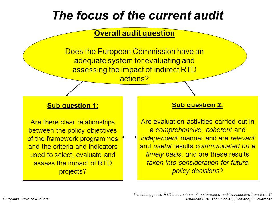 Evaluating public RTD interventions: A performance audit perspective from the EU European Court of Auditors American Evaluation Society, Portland, 3 November Overall audit question Does the European Commission have an adequate system for evaluating and assessing the impact of indirect RTD actions.