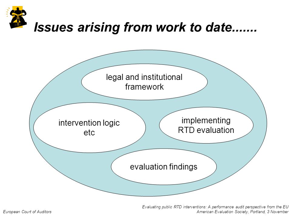 Evaluating public RTD interventions: A performance audit perspective from the EU European Court of Auditors American Evaluation Society, Portland, 3 November legal and institutional framework intervention logic etc evaluation findings implementing RTD evaluation Issues arising from work to date