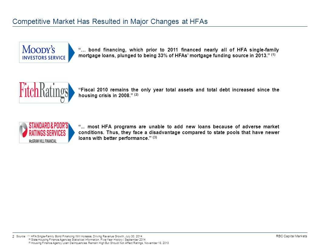 RBC Capital Markets 2 Competitive Market Has Resulted in Major Changes at HFAs Source: (1) HFA Single-Family Bond Financing Will Increase, Driving Revenue Growth, July 30, 2014 (2) State Housing Finance Agencies Statistical Information, Five-Year History | September 2014 (3) Housing Finance Agency Loan Delinquencies Remain High But Should Not Affect Ratings, November 18, 2013 … bond financing, which prior to 2011 financed nearly all of HFA single-family mortgage loans, plunged to being 33% of HFAs’ mortgage funding source in (1) ...