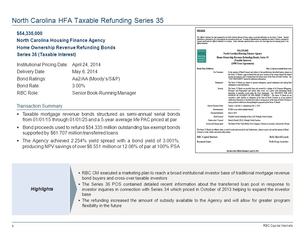 RBC Capital Markets 4 North Carolina HFA Taxable Refunding Series 35 Highlights  RBC CM executed a marketing plan to reach a broad institutional investor base of traditional mortgage revenue bond buyers and cross-over taxable investors  The Series 35 POS contained detailed recent information about the transferred loan pool in response to investor inquiries in connection with Series 34 which priced in October of 2013 helping to expand the investor base  The refunding increased the amount of subsidy available to the Agency and will allow for greater program flexibility in the future $54,335,000 North Carolina Housing Finance Agency Home Ownership Revenue Refunding Bonds Series 35 (Taxable Interest) Institutional Pricing Date:April 24, 2014 Delivery Date:May 6, 2014 Bond Ratings:Aa2/AA (Moody’s/S&P) Bond Rate:3.00% RBC Role:Senior Book-Running Manager  Taxable mortgage revenue bonds structured as semi-annual serial bonds from 01/01/15 through 01/01/25 and a 5-year average life PAC priced at par  Bond proceeds used to refund $ million outstanding tax-exempt bonds supported by $ million transferred loans  The Agency achieved 2.254% yield spread with a bond yield of 3.001%, producing NPV savings of over $6.551 million or 12.06% of par at 100% PSA Transaction Summary