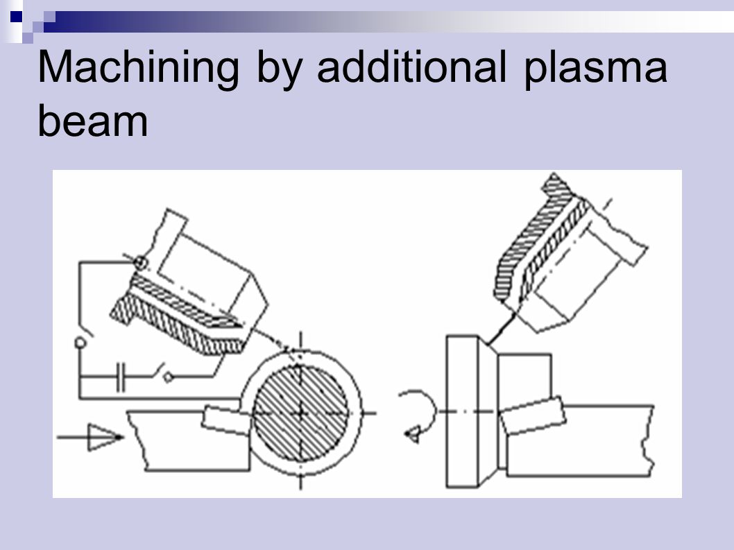 Machining by additional plasma beam