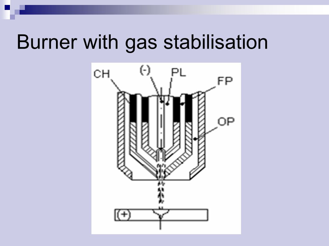 Burner with gas stabilisation