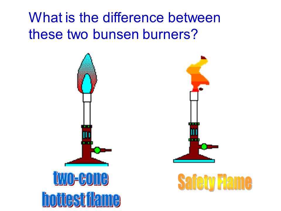 Aim What Is The Bunsen Burner Introduction However Anything Above The Flame Can Get Very Hot Wire Grill