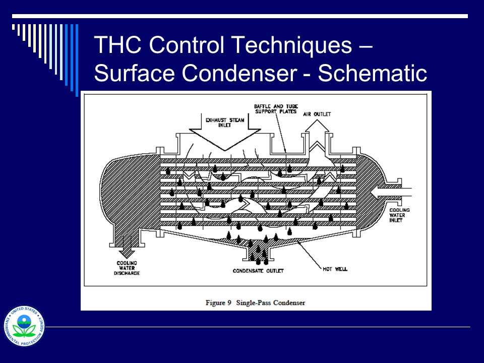 THC Control Techniques – Surface Condenser - Schematic