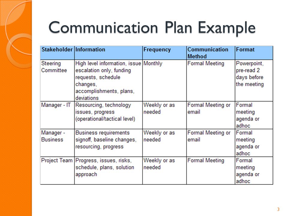 week 4 introduction to project management 1 communication plan project management communication plan