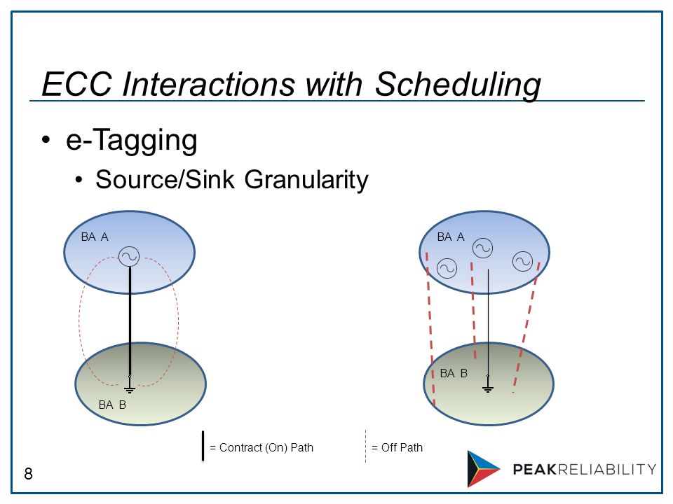 8 e-Tagging Source/Sink Granularity ECC Interactions with Scheduling BA A BA B = Contract (On) Path= Off Path BA A BA B