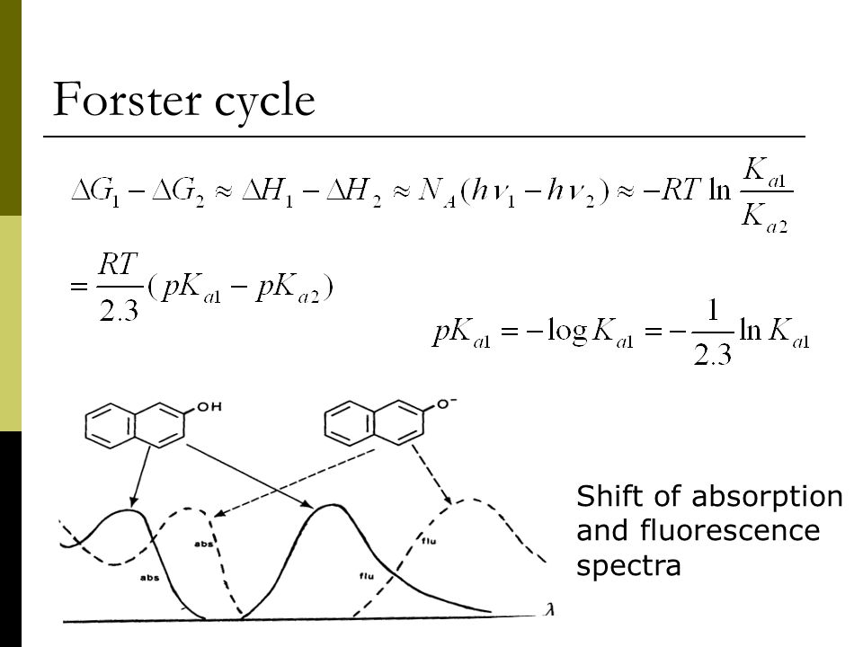 Forster cycle Shift of absorption and fluorescence spectra