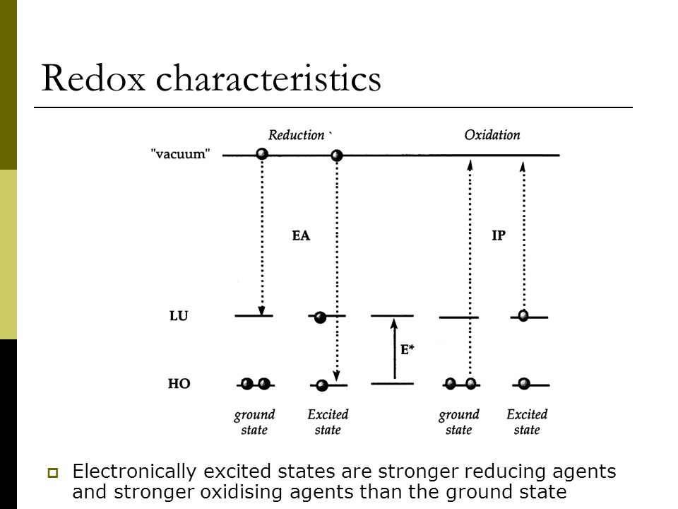 Redox characteristics  Electronically excited states are stronger reducing agents and stronger oxidising agents than the ground state