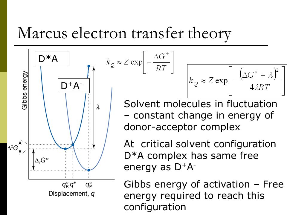 Marcus electron transfer theory Solvent molecules in fluctuation – constant change in energy of donor-acceptor complex At critical solvent configuration D*A complex has same free energy as D + A - Gibbs energy of activation – Free energy required to reach this configuration D*A D+A-D+A-