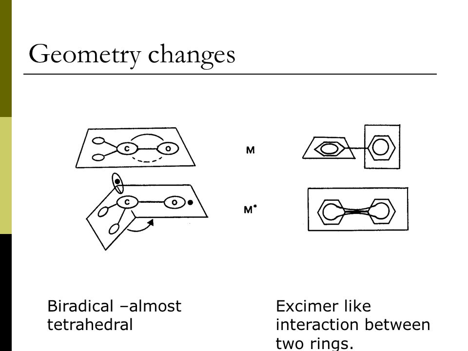 Geometry changes Biradical –almost tetrahedral Excimer like interaction between two rings.