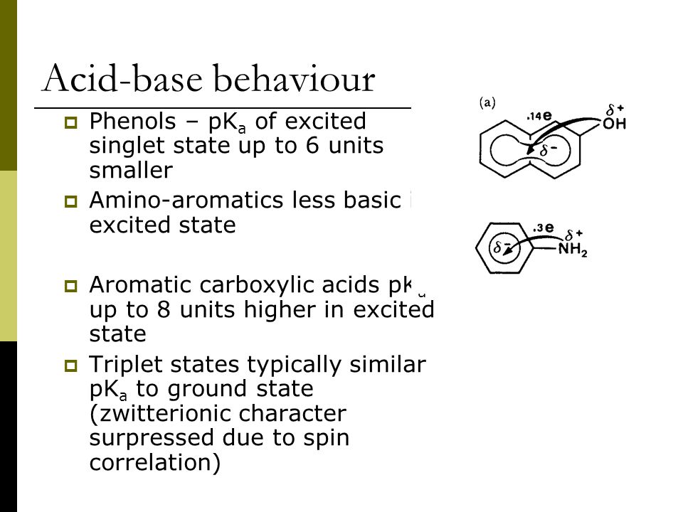 Acid-base behaviour  Phenols – pK a of excited singlet state up to 6 units smaller  Amino-aromatics less basic in excited state  Aromatic carboxylic acids pK a up to 8 units higher in excited state  Triplet states typically similar pK a to ground state (zwitterionic character surpressed due to spin correlation)