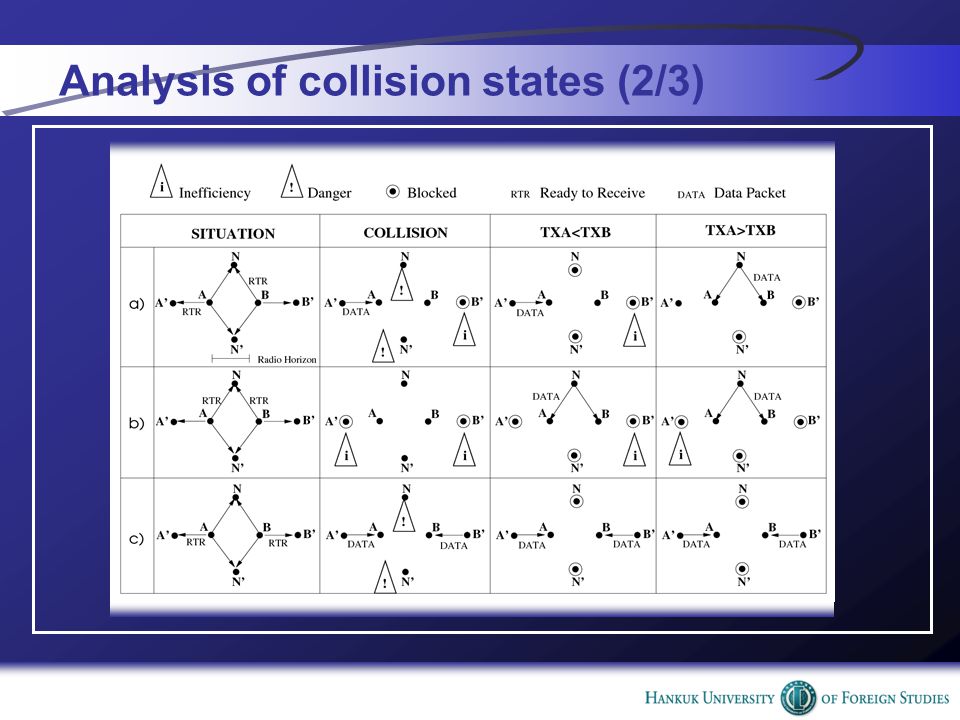 Analysis of collision states (2/3)