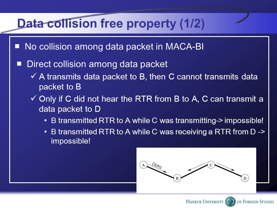 Data collision free property (1/2) ■No collision among data packet in MACA-BI ■Direct collision among data packet A transmits data packet to B, then C cannot transmits data packet to B Only if C did not hear the RTR from B to A, C can transmit a data packet to D B transmitted RTR to A while C was transmitting-> impossible.