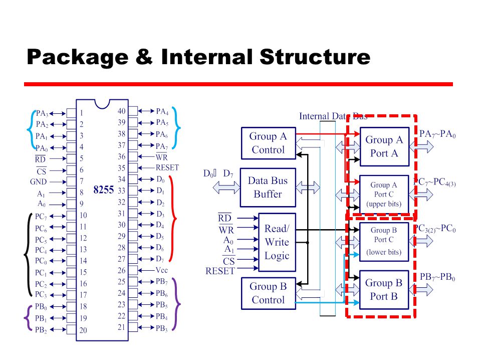 DIP40 PPI 1pcs D8255-AC-2 8255 Programmable Peripheral Interface