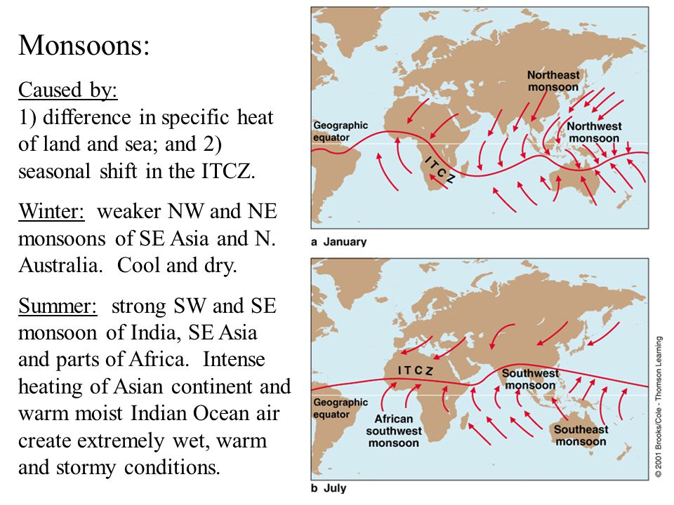 Monsoons: Caused by: 1) difference in specific heat of land and sea; and 2) seasonal shift in the ITCZ.