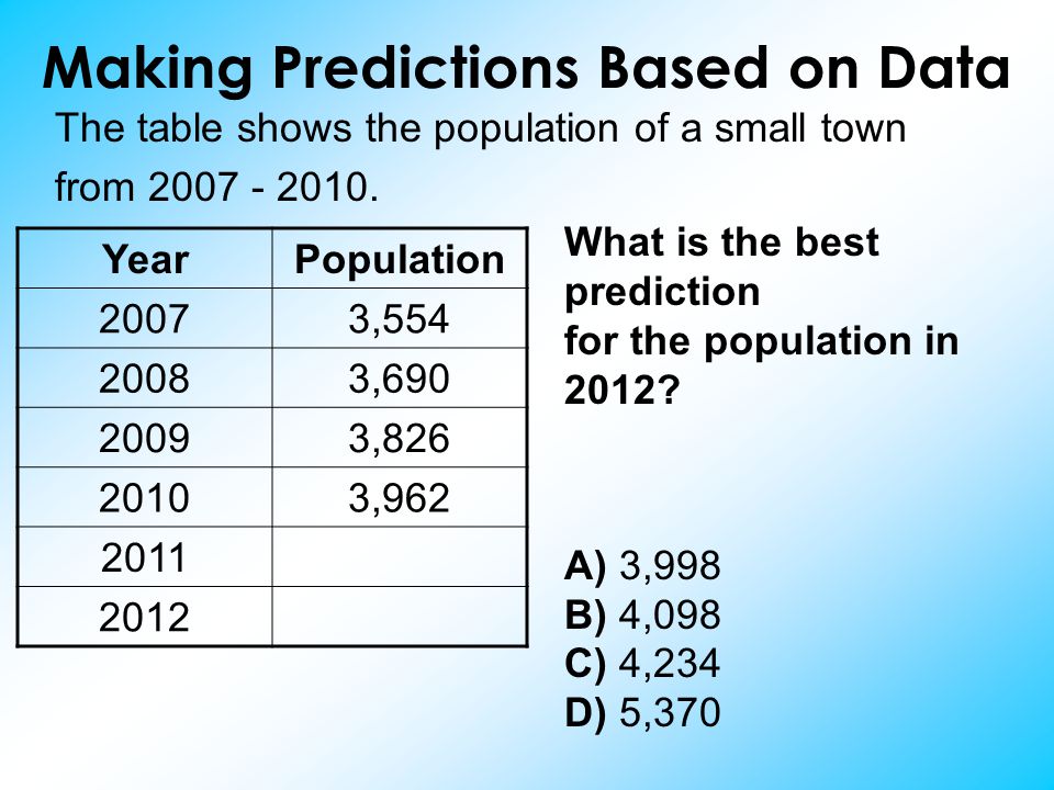 Making Predictions Based on Data The table shows the population of a small town from