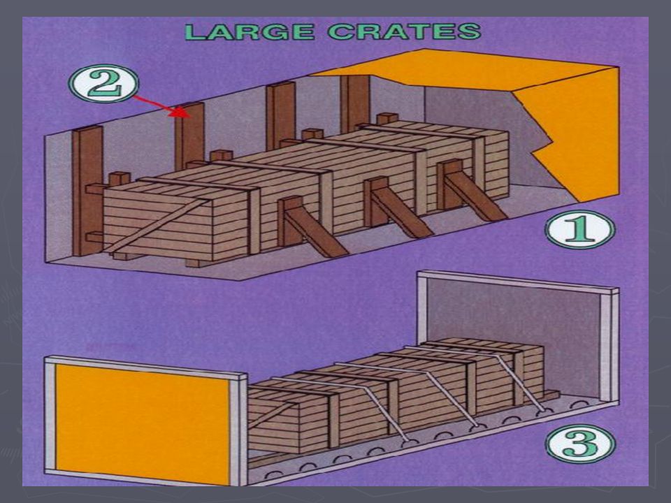 Container Stuffing and Stripping -  ppt video online download