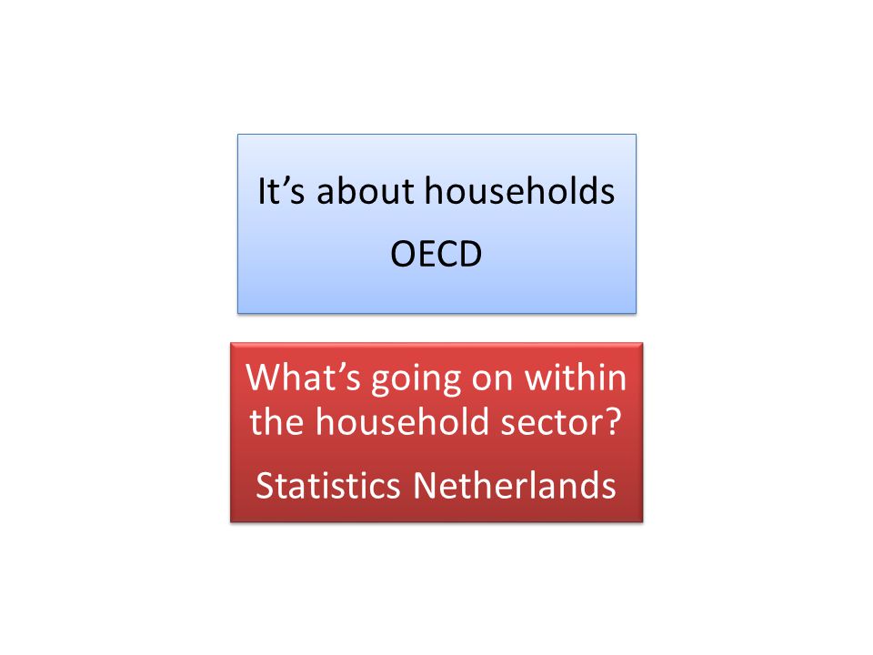 It’s about households OECD What’s going on within the household sector Statistics Netherlands