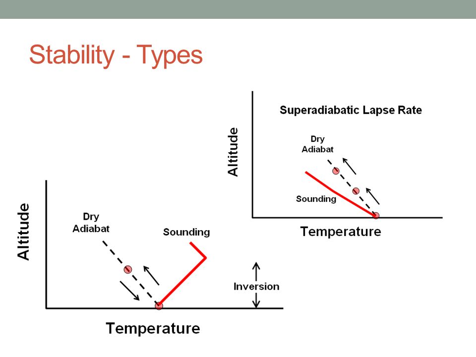 Stability - Types
