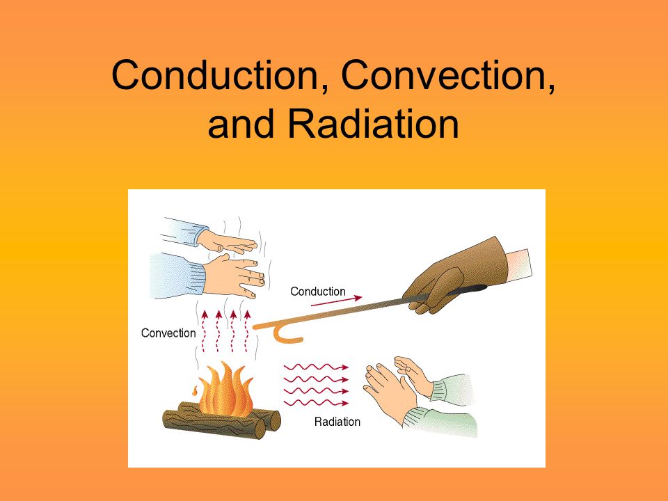 Conduction, Convection, and Radiation