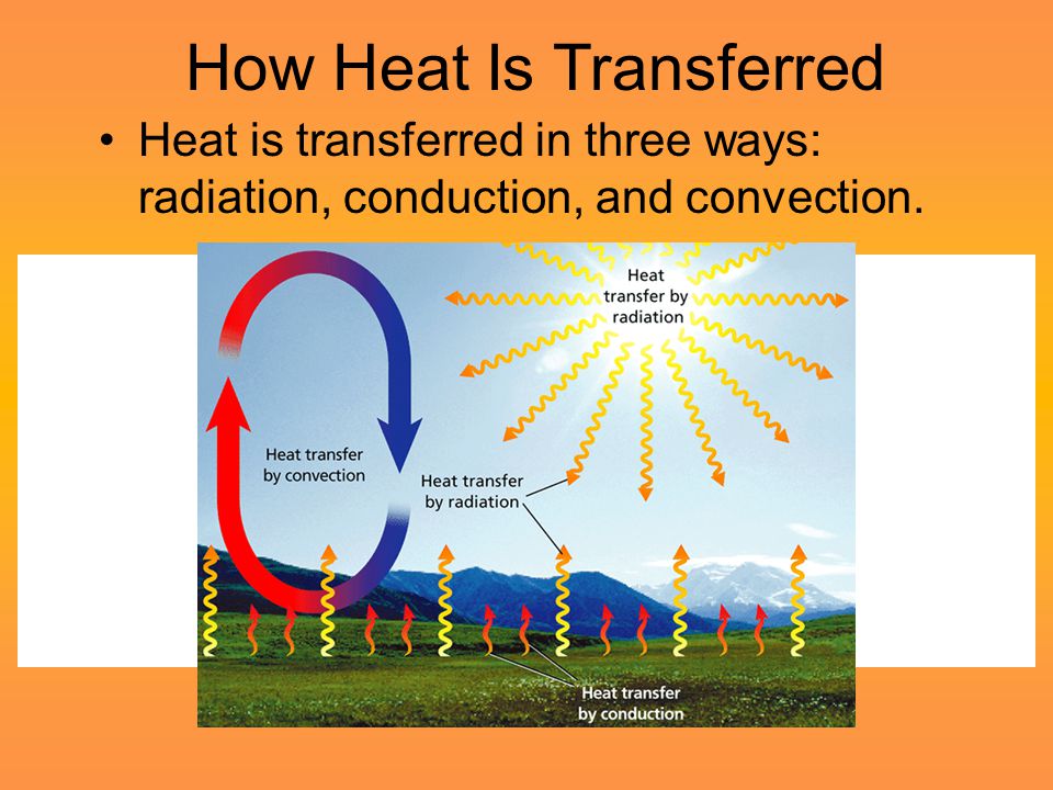 How Heat Is Transferred Heat is transferred in three ways: radiation, conduction, and convection.