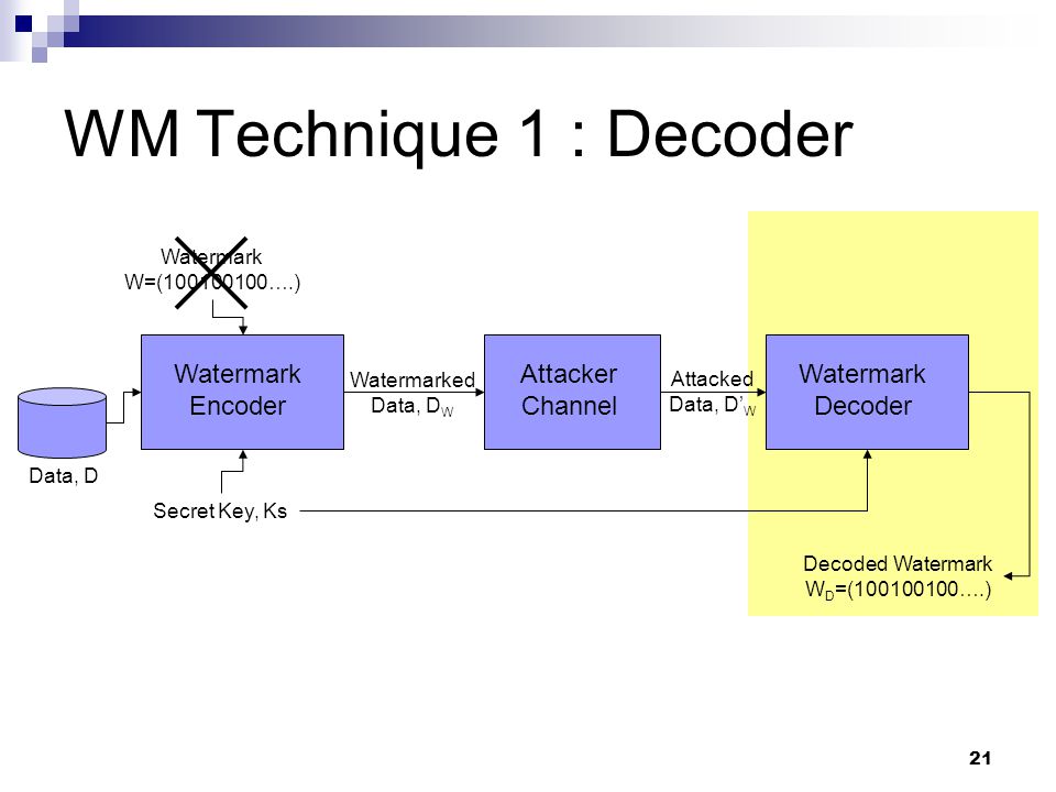 21 WM Technique 1 : Decoder Attacker Channel Watermark Decoder Watermark Encoder Secret Key, Ks Data, D Watermarked Data, D W Attacked Data, D’ W Watermark W=( ….) Decoded Watermark W D =( ….)