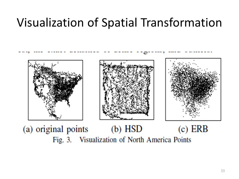 Visualization of Spatial Transformation 33