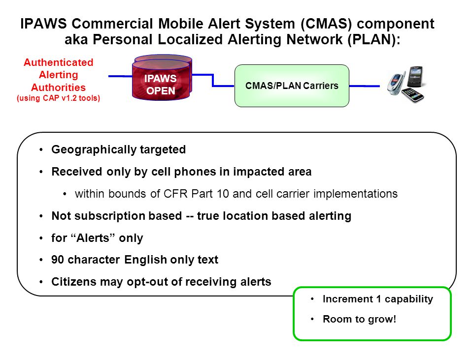 IPAWS Commercial Mobile Alert System (CMAS) component aka Personal Localized Alerting Network (PLAN): CMAS/PLAN Carriers Authenticated Alerting Authorities (using CAP v1.2 tools) IPAWS OPEN Geographically targeted Received only by cell phones in impacted area within bounds of CFR Part 10 and cell carrier implementations Not subscription based -- true location based alerting for Alerts only 90 character English only text Citizens may opt-out of receiving alerts Increment 1 capability Room to grow!