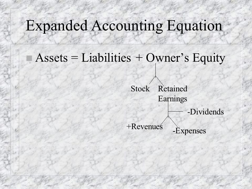 Expanded Accounting Equation n Assets = Liabilities + Owner’s Equity StockRetained Earnings +Revenues -Expenses -Dividends
