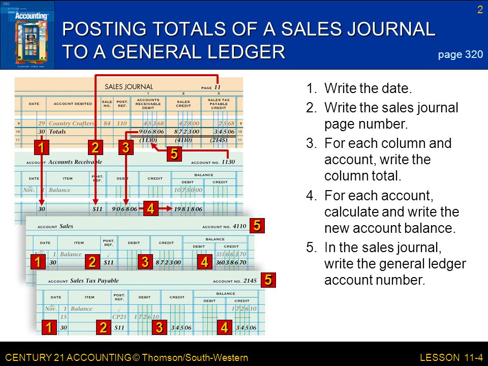 CENTURY 21 ACCOUNTING © Thomson/South-Western 2 LESSON In the sales journal, write the general ledger account number.