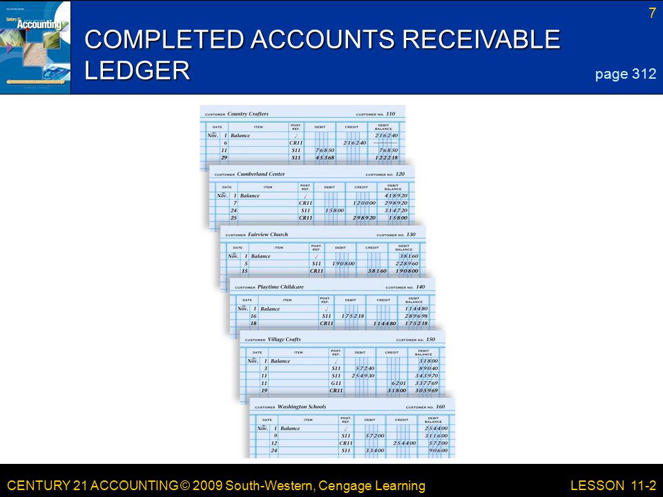 CENTURY 21 ACCOUNTING © 2009 South-Western, Cengage Learning 7 LESSON 11-2 COMPLETED ACCOUNTS RECEIVABLE LEDGER page 312