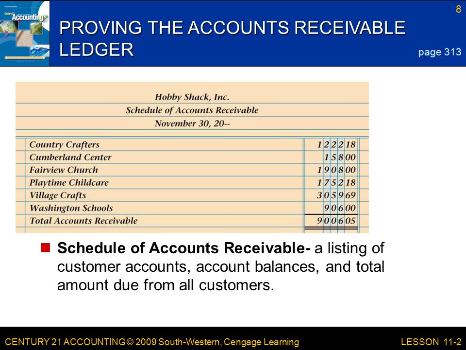 CENTURY 21 ACCOUNTING © 2009 South-Western, Cengage Learning PROVING THE ACCOUNTS RECEIVABLE LEDGER Schedule of Accounts Receivable- a listing of customer accounts, account balances, and total amount due from all customers.